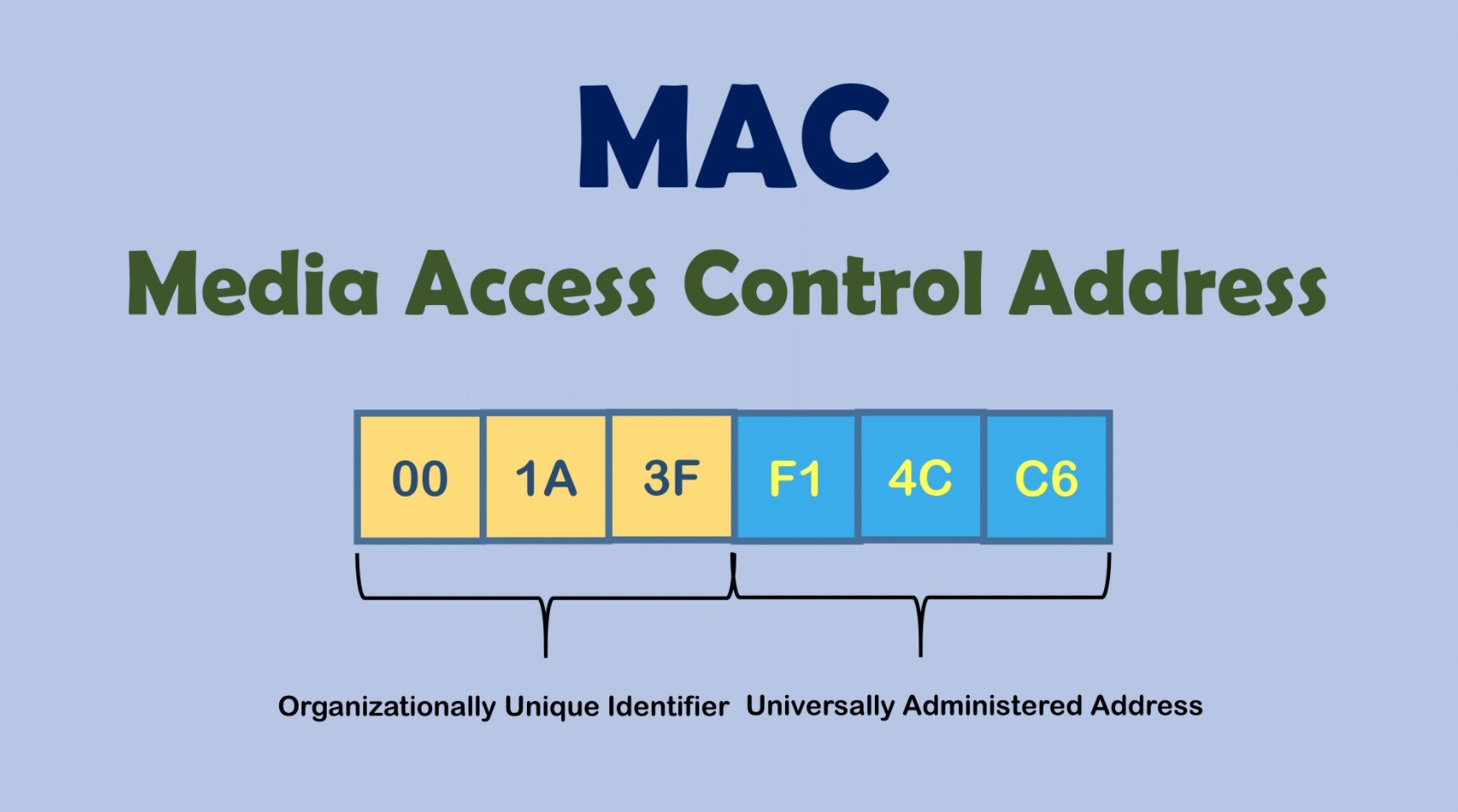 find mac address for android find mac address for android